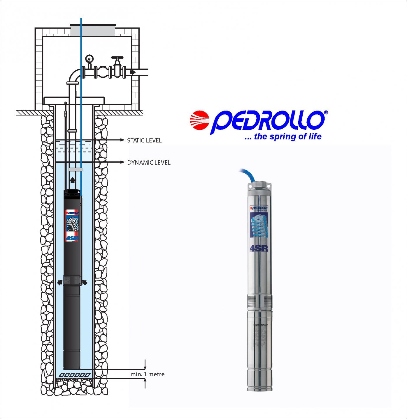 Submersible Pump-Pompa Celup-Pompa Satelit | News | Gudang Pompa