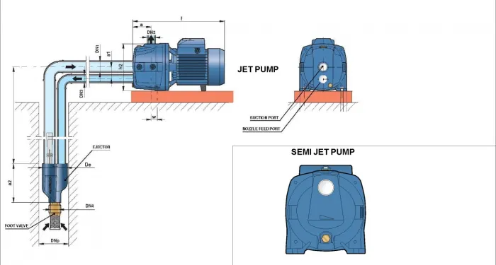 Perbedaan Pompa Jet dan Semi Jet