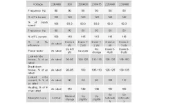 Tentang Frekwensi Motor 50 Hz  60 Hz